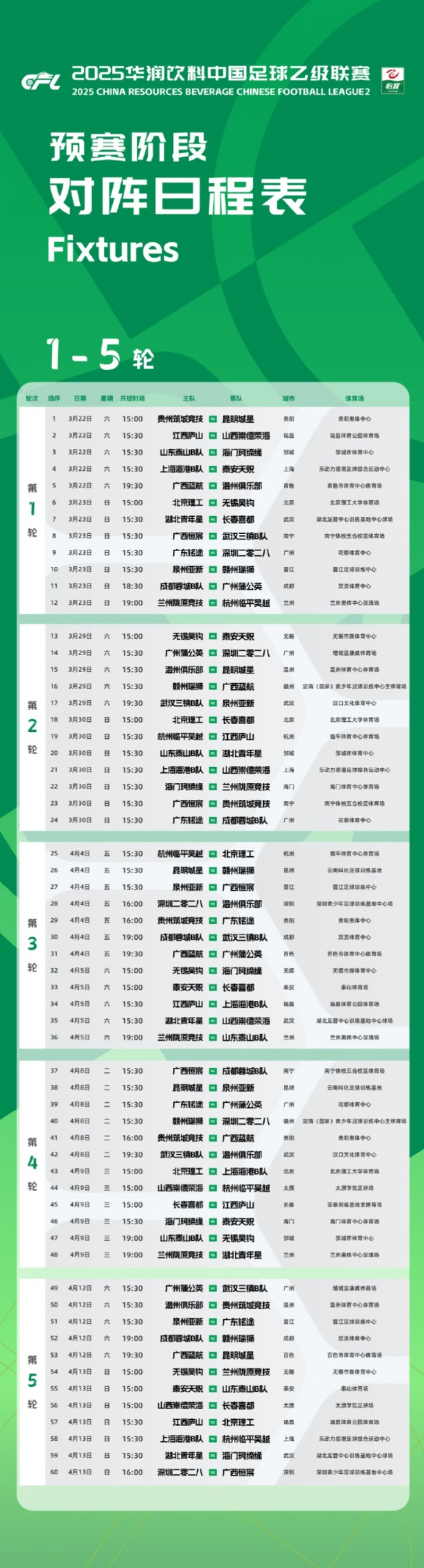 中乙新赛季预赛阶段赛程公布：3月22日开幕，贵阳承办开幕式